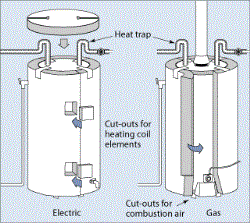 Energy-Efficient Water Heaters Lynchburg VA