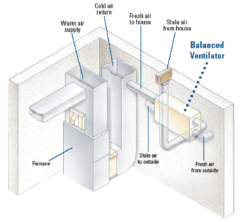 Terrell E. Moseley, Inc. is ready to service your Air Conditioner in Forest VA