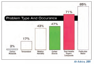 Learn more about Air Conditioning repair in Forest VA.